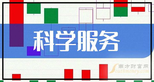 科学服务受益名单查询——2025年9月18日技术咨询指南
